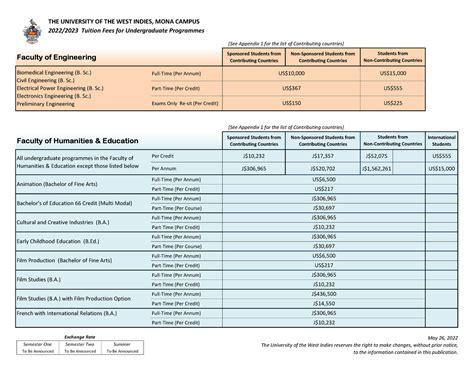 Tuition & Fee Assessment Deadlines 2024.